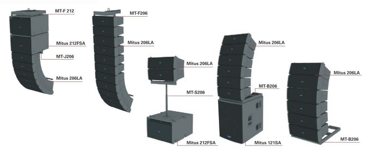 Fbt 206la cheap