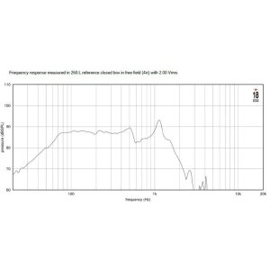 EIGHTEEN SOUND 18NTLS5000/4