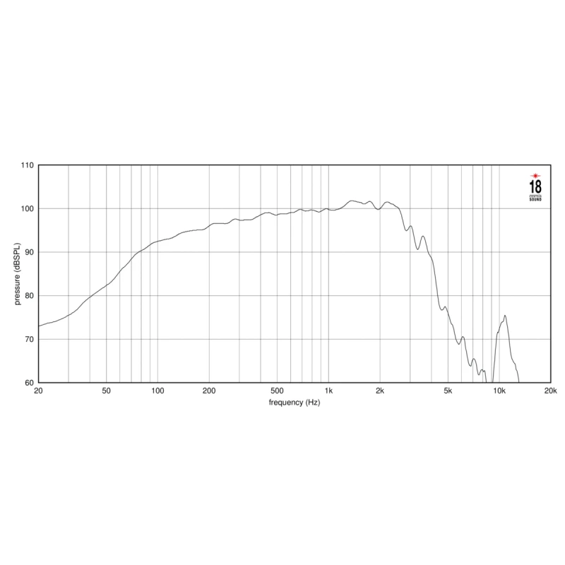 EIGHTEEN SOUND 15ND940/8
